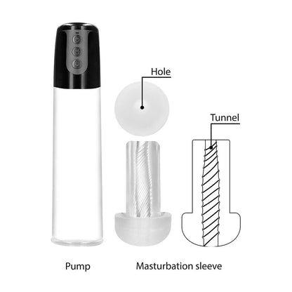 Pumped Automatic Cyber Pump | Penis Pump | Shots Toys | Bodyjoys